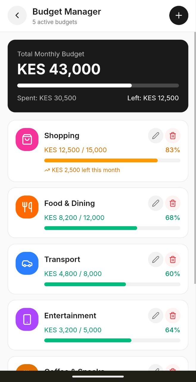 Budget Manager