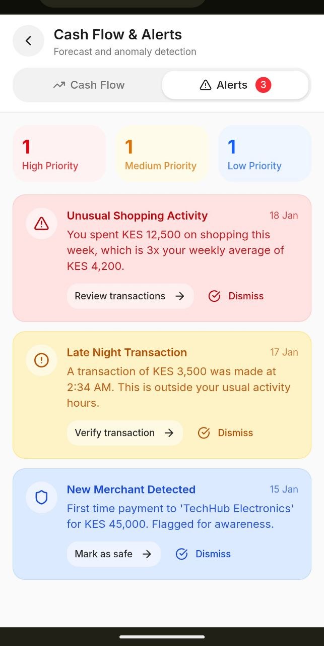 Support Users To Forecast Cash Flow